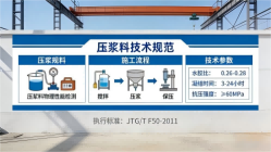 明山本地工厂讲解：说一遍公路压浆料和铁路压浆料的区别