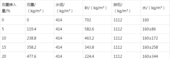 明山防静电水泥砂浆怎么做(附配比及施工方法)
